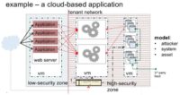 Typical web app model