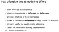 Offensive threat modeling perspective