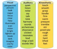 Typical keywords for VAK