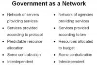 Analogy in digital and governmental networks