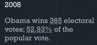 Results of the 2008 election for Obama