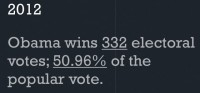 Electoral and popular votes for Obama in the 2012 election