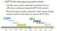 Human solvers turning into the prevalent trend