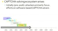 Early attempts of the attackers to bypass CAPTCHAs