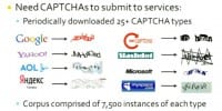 Building CAPTCHA corpus