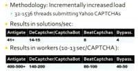 Average processing capacity