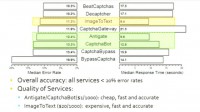 Accuracy and quality rates