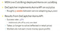 DeCaptcher’s Asirra API success rate