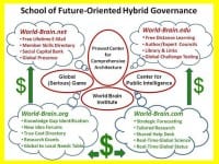 School of Future-Oriented Hybrid Governance