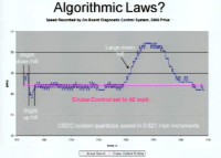 Cruise control speed graph