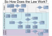 A perspective on automating law enforcement