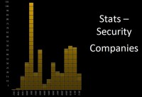 Stats on blacklisted security companies