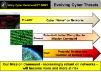 Evolving cyber threats