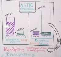 NSTIC community breakdown