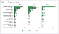 Breach discovery methods