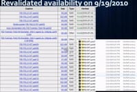 Field Kit availability as of 2010