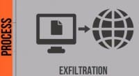 Collected data exfiltration