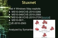0day exploits used by Stuxnet 1.0
