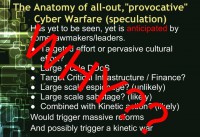 Probable properties of a cyber war