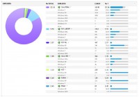 Exploits breakdown