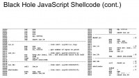 Deobfuscated and obfuscated shellcode