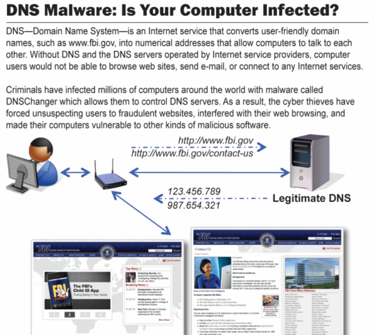 The FBI’s graphic on DNSChanger’s modus operandi