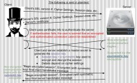 SSL / TLS Handshake