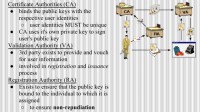 Topology for public key infrastructure