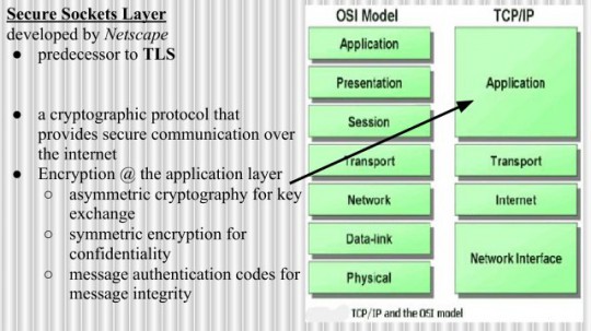 What is SSL?