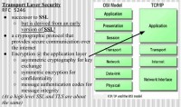 What is TLS?