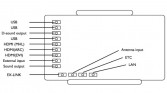 Inputs and outputs