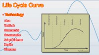 life-cycle-curve