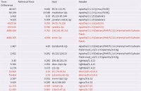 Clock differences stats