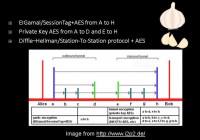 I2P - encryption layers