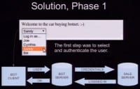 The authentication phase