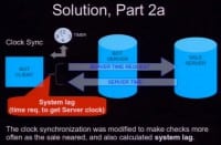 Modified clock sync