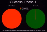 Success rate