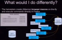 The use of iMacros