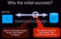 Reasons for initial success