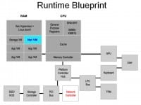 Setting IOMMU protections on devices