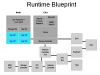 Running applications in VMs