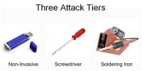 Encryption attack tiers