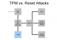 Reset attacks