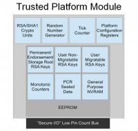 Trusted Platform Module explained