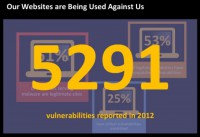 New vulnerabilities in a single year