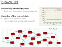 Nuances of crawling P2P botnets