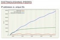 Graph for Kelihos.C peers count