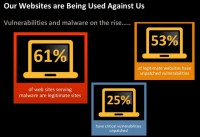 The sad stats on website security