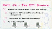 RDP being used to connect in and out