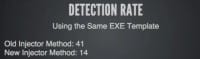 Detection rate after the transactions